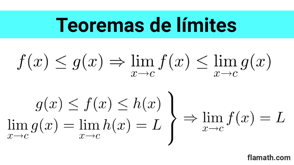 Teoremas o leyes de los límites de funciones