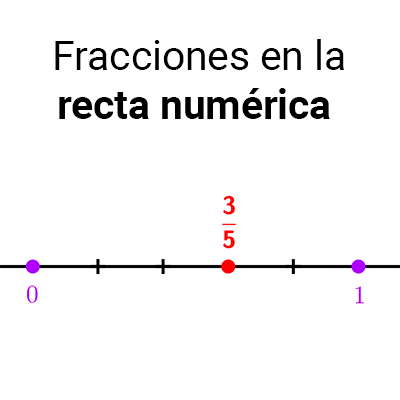 Cómo ubicar fracciones en la recta numérica